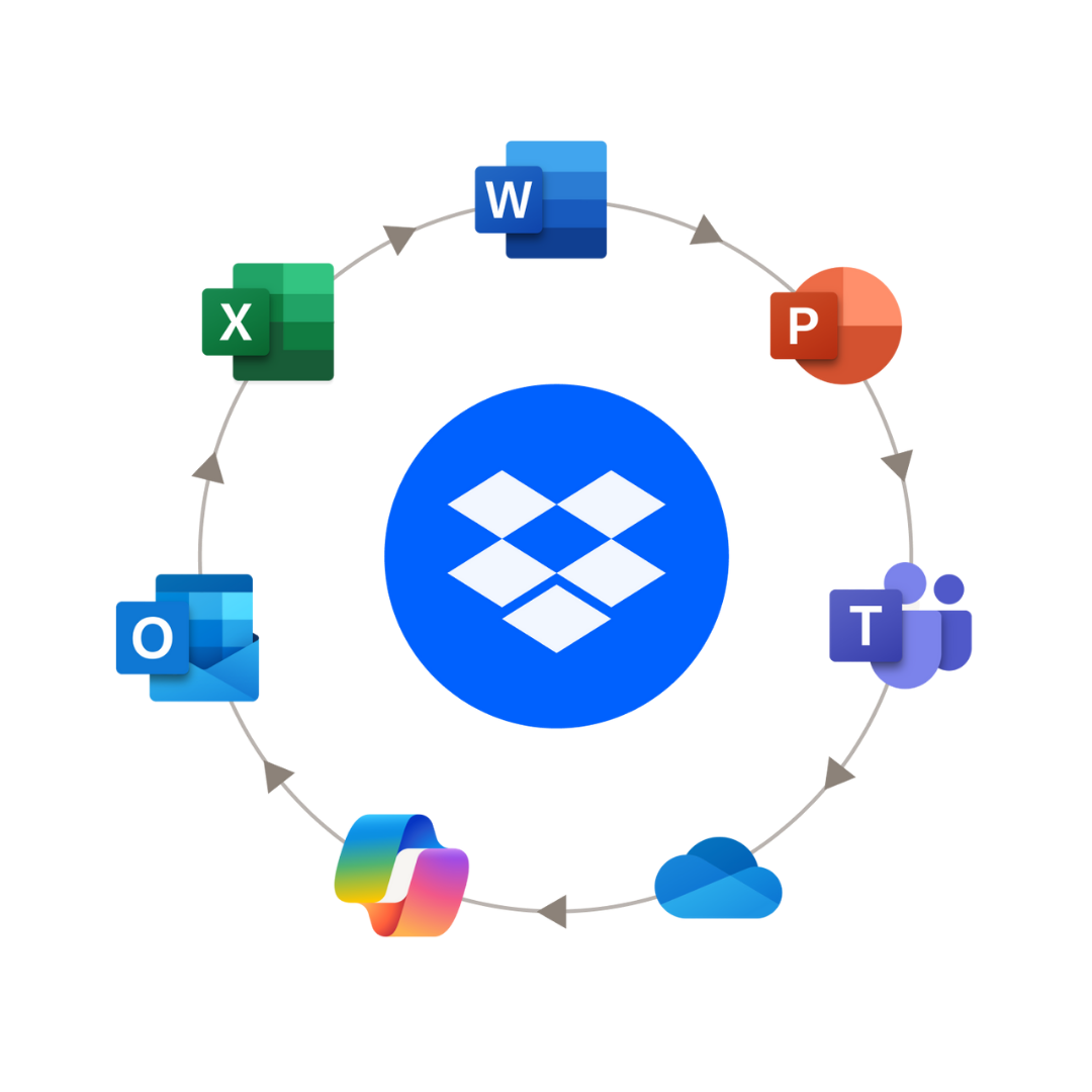 Proven Techniques for Successful Microsoft Dynamics 365 Integration